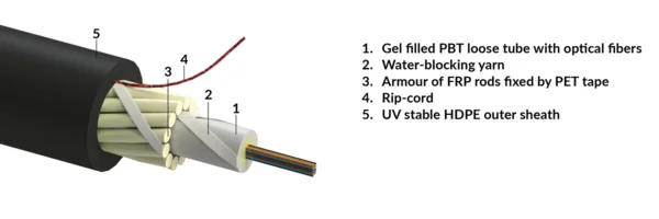 Central loose tube cable, outdoor-use, FRP armour, HDPE sheath - black, 01x24-fibers G652.D (R849572)