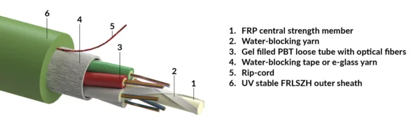 Stranded loose tube cable, universal-use, no armour, FRLSZH sheath - green, Eca, 06x12-fibers G652.D (R851124)