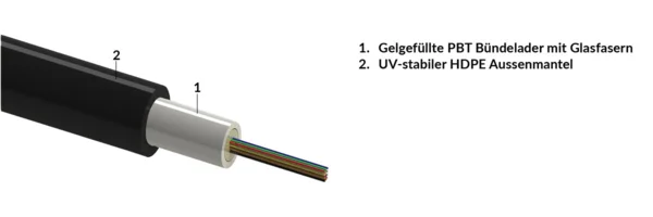 Central loose tube cable, Micro, outdoor-use, no armour, HDPE sheath - black, 01x04-fibers G652.D (R855483)