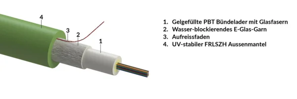 Central loose tube cable, universal-use, no armour, FRLSZH sheath - green, Dca, 01x04-fibers OM2 (R855531)