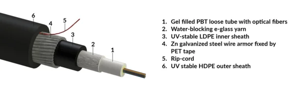 Central loose tube cable, outdoor-use, SWA-steel wire armour, HDPE  sheath - black, 01x04-fibers G657.A1 (R855667)