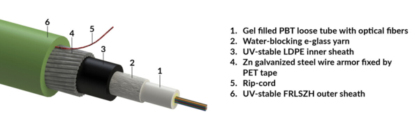 Central loose tube cable, universal-use, SWA-steel wire armour, FRLSZH sheath - green, Dca, 01x12-fibers G652.D (R855704)