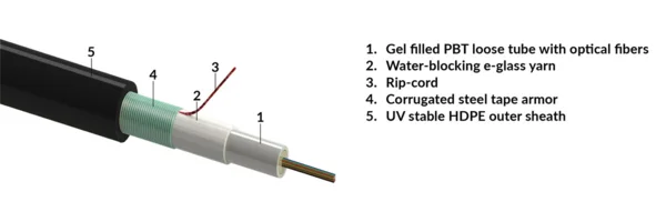 Central loose tube cable, outdoor-use, CSTA - steel tape armour, HDPE sheath - black, 01x24-fibers OM2 (R855714)