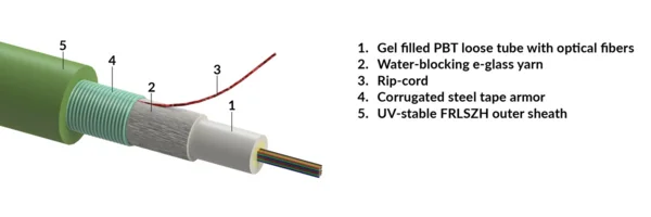 Central loose tube cable, universal-use, CSTA - steel tape armour, FRLSZH sheath - green, Dca, 01x12-fibers G652.D (R855760)