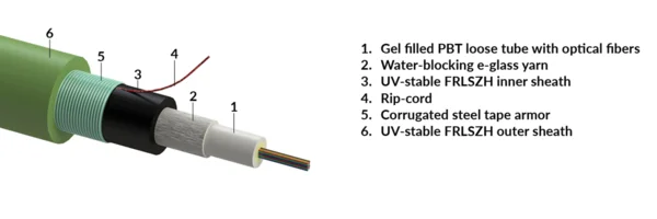 Central loose tube cable, universal-use, CSTA - steel tape armour, FRLSZH sheath - green, B2ca, 01x12-fibers OM3 (R855838)