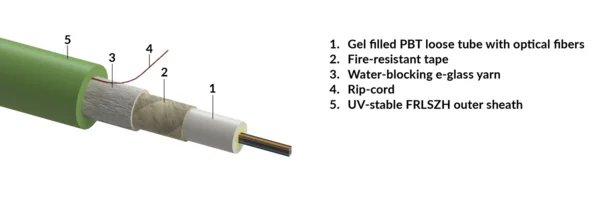 Central loose tube cable, fire-resistant, universal-use, FRLSZH sheath - green, Dca, 01x06-fibers OM4 (R855940)