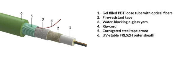 Central loose tube cable, fire-resistant, universal-use, SWA-steel wire armour, FRLSZH sheath - green, B2ca, 01x04-fibers G652.D (R856067)