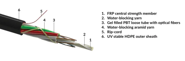Stranded loose tube cable, Micro, outdoor-use, no armour, HDPE sheath - black, 01x12-fibers G657.A1 (R856135)