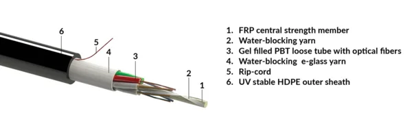 Stranded loose tube cable, outdoor-use, no armour, HDPE sheath - black, 03x12-fibers G657.A1 (R856443)