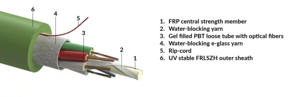 Stranded loose tube cable, universal-use, imp. rodent protection, FRLSZH sheath - green, Eca, 03x12-fibers G652.D (R856782)
