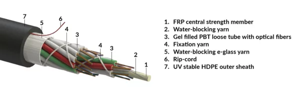 Stranded loose tube cable, outdoor-use, imp. rodent protection, HDPE sheath - black, 12x24-fibers G657.A1 (R856907)