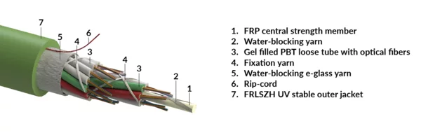 Stranded loose tube cable, universal-use, imp. rodent protection, FRLSZH sheath - green, Eca, 18x24-fibers OM4 (R857043)