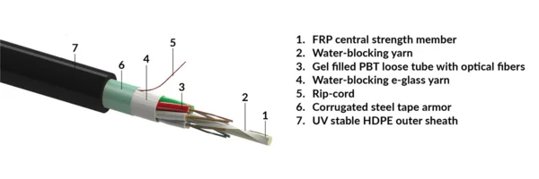 Stranded loose tube cable, outdoor-use, CSTA-steel tape armour, HDPE sheath - black, 05x12-fibers OM4 (R857111)