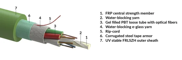 Stranded loose tube cable, universal-use, CSTA-steel tape armour, FRLSZH sheath - green, Fca, 16x12-fibers G652.D (R857273)