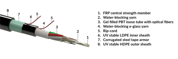 Stranded loose tube cable, outdoor-use, CSTA-steel tape armour, HDPE sheath - black, 04x12-fibers G652.D (R857348)