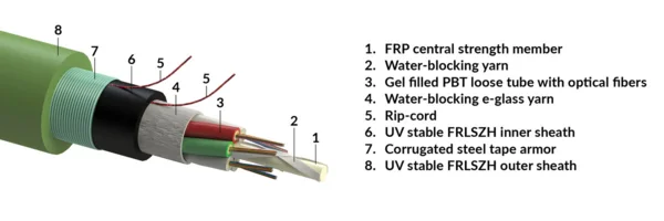 Stranded loose tube cable, universal-use, CSTA-steel tape armour, FRLSZH sheath - green, Fca, 18x12-fibers G657.A1 (R857528)