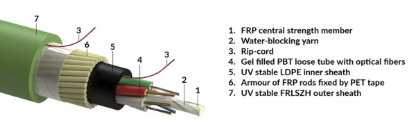 Stranded loose tube cable, universal-use, FRP armour, FRLSZH sheath - green, Fca, 05x12-fibers OM4 (R857553)