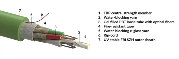 Stranded loose tube cable, fire-resistant, universal-use, no armour, FRLSZH sheath - green, Fca, 06x12-fibers OM3 (R857594)