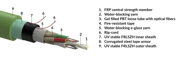 Stranded loose tube cable, fire-resistant, universal-use, CSTA-steel tape armour, FRLSZH sheath - green, Fca, 02x12-fibers OM3 (R857631)