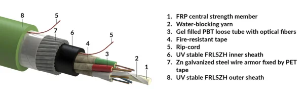 Stranded loose tube cable, fire-resistant, universal-use, SWA-steel wire armour, FRLSZH sheath - green, Fca, 02x12-fibers OM3 (R857672)