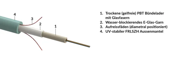 Gel-free central loose tube cable, universal-use, imp. rodent protected, FRLSZH sheath - turquoise, Cca, 01x04-fibers OM3 (R870412)