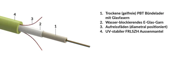 Gel-free central loose tube cable, universal-use, imp. rodent protected, FRLSZH sheath - lime-green, Cca, 01x04-fibers OM5 (R870420)